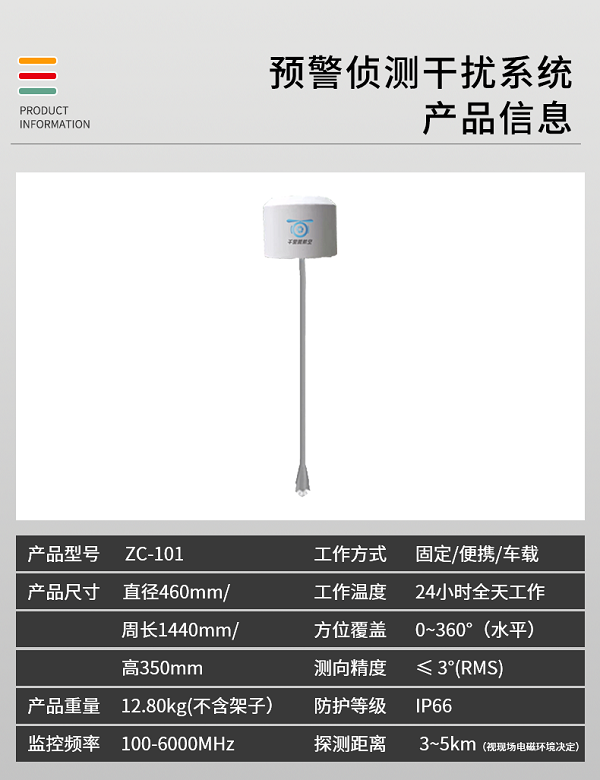 預警定位偵測系統(tǒng)ZC-101型(圖2) 預警定位偵測系統(tǒng)ZC-101型(圖2)
